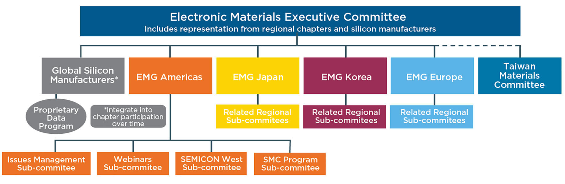 SEMI EMG Structure