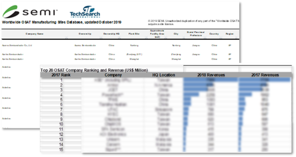 OSAT Chart
