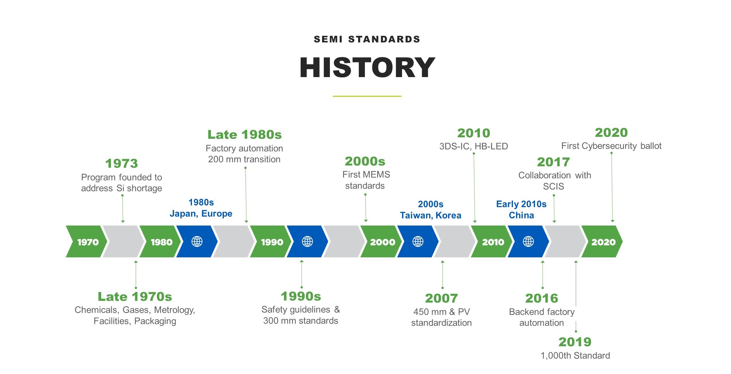 taiwan-history-timeline