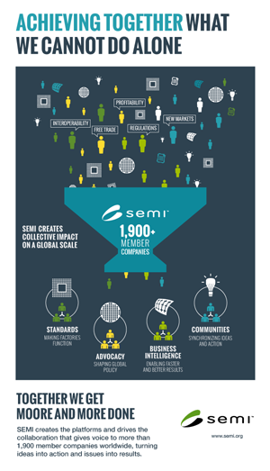 Infographic: Collaboration