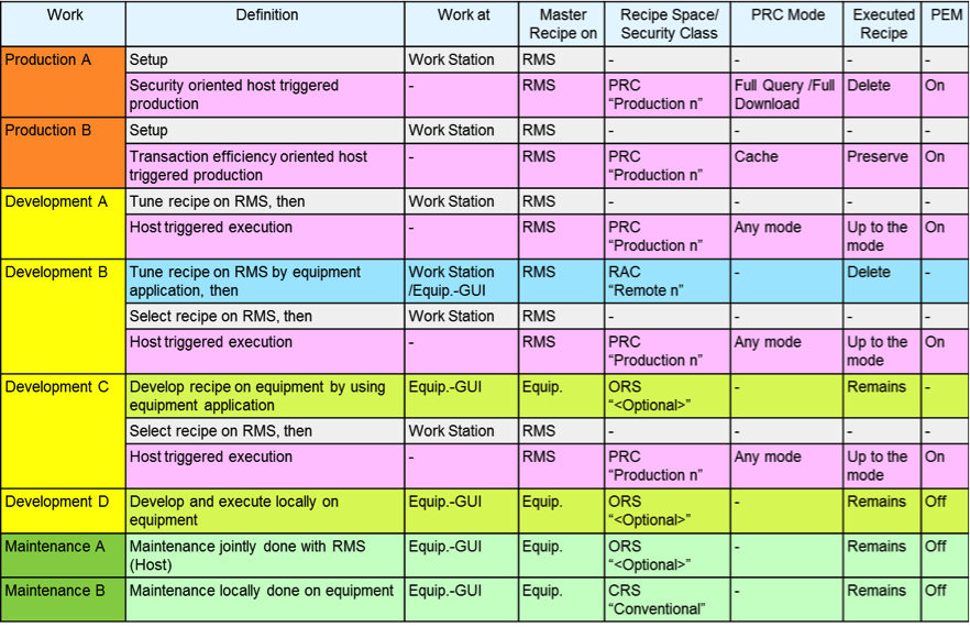 Figure_4_E170_SFORMS