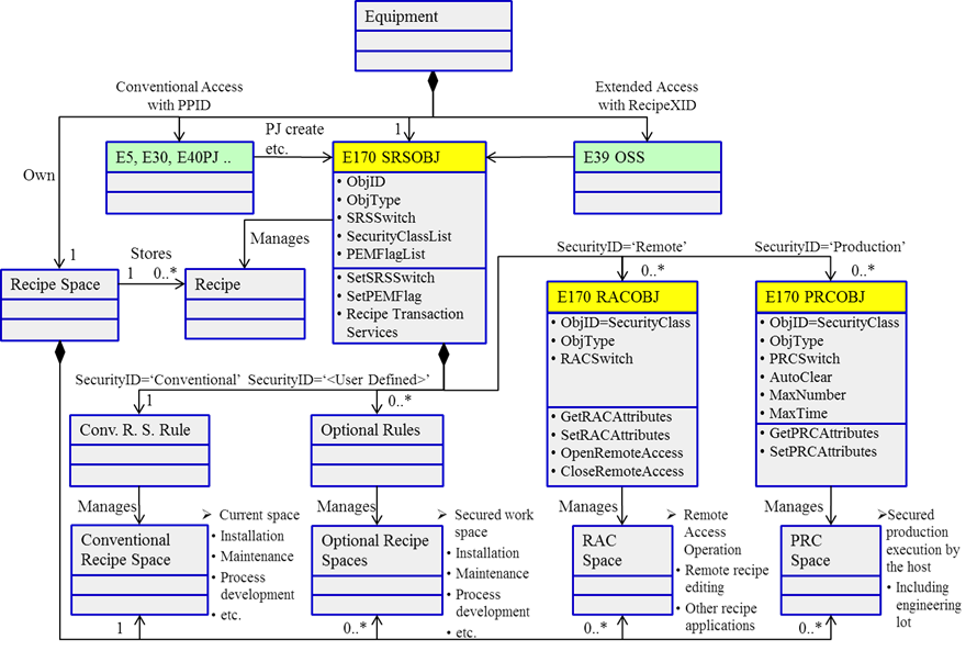 Figure_5_E170_SFORMS