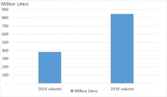 LINX-Consulting-Electronic-Specialty-Gas-Report-2015
