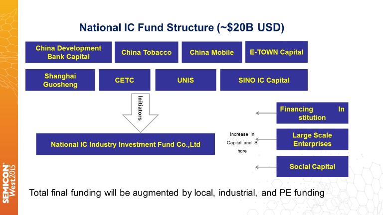 National IC Fund Structure Image