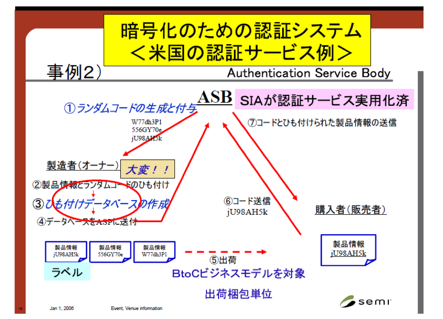 SEMI通信 2017年2月 SEMIスタンダード情報 | SEMI
