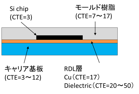 図表2