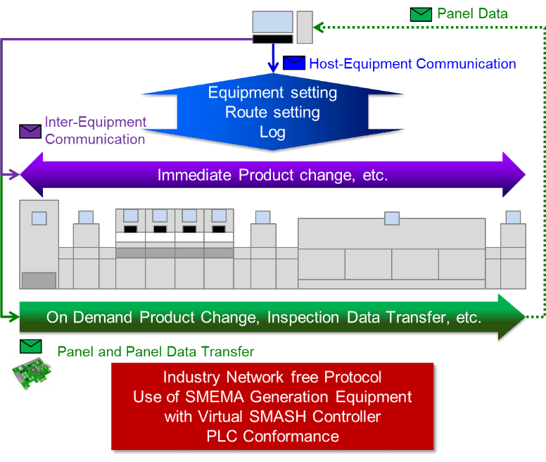 Equipment Link Standars