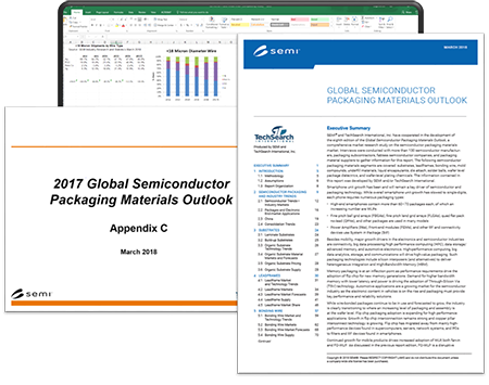 Global Semiconductor Packaging Materials Outlook Image