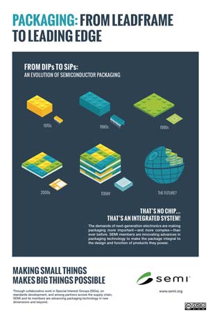 Packaging Infographic