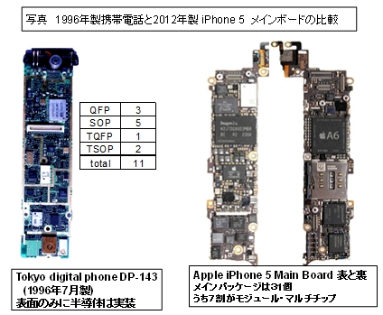 携帯電話メインボード