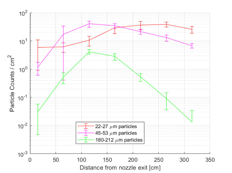 Experimental Results