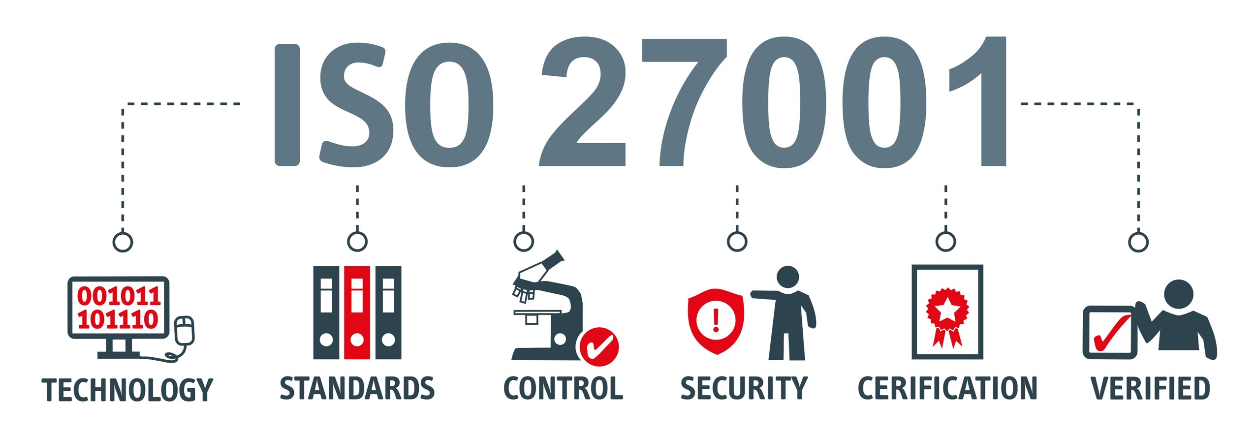 ISO 27001