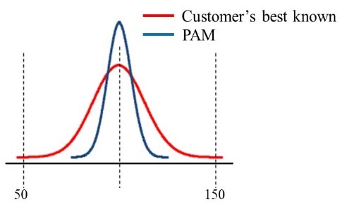 Smart Factory 3