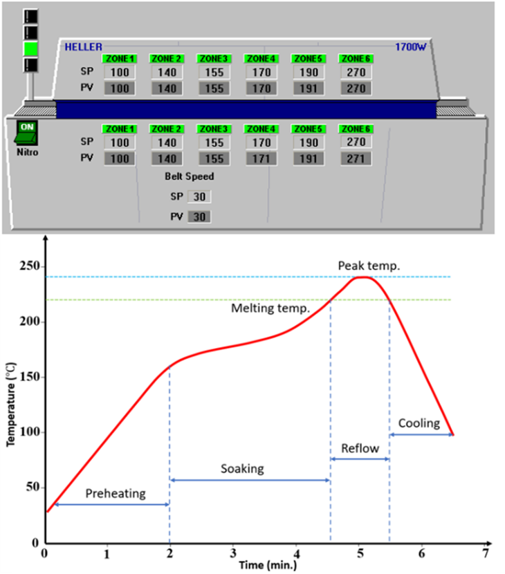 Smart Factory 6