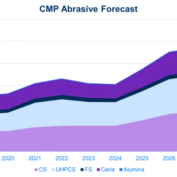 Specialty Abrasives for CMP report's