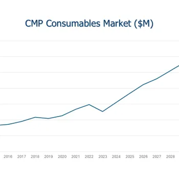 2025 CMP TOC