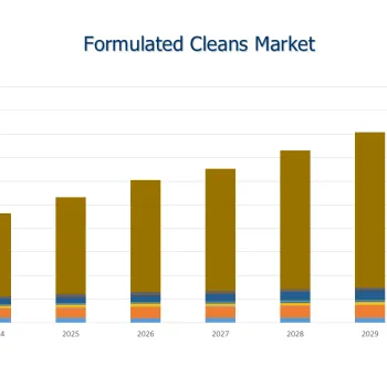2025 CSP Report TOC