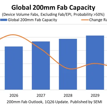 300mm Fab Outlook_1Q26_Chart