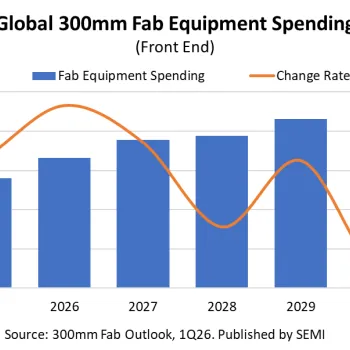 300mm Fab Outlook_1Q26_Chart