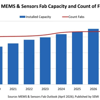 MEMS & Sensors Fab Outlook (April 2026)