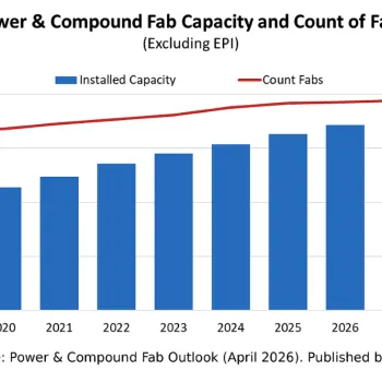 Power & Compound Fab Outlook (April 2026)