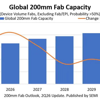 200mm Fab Outlook, 2Q 2026