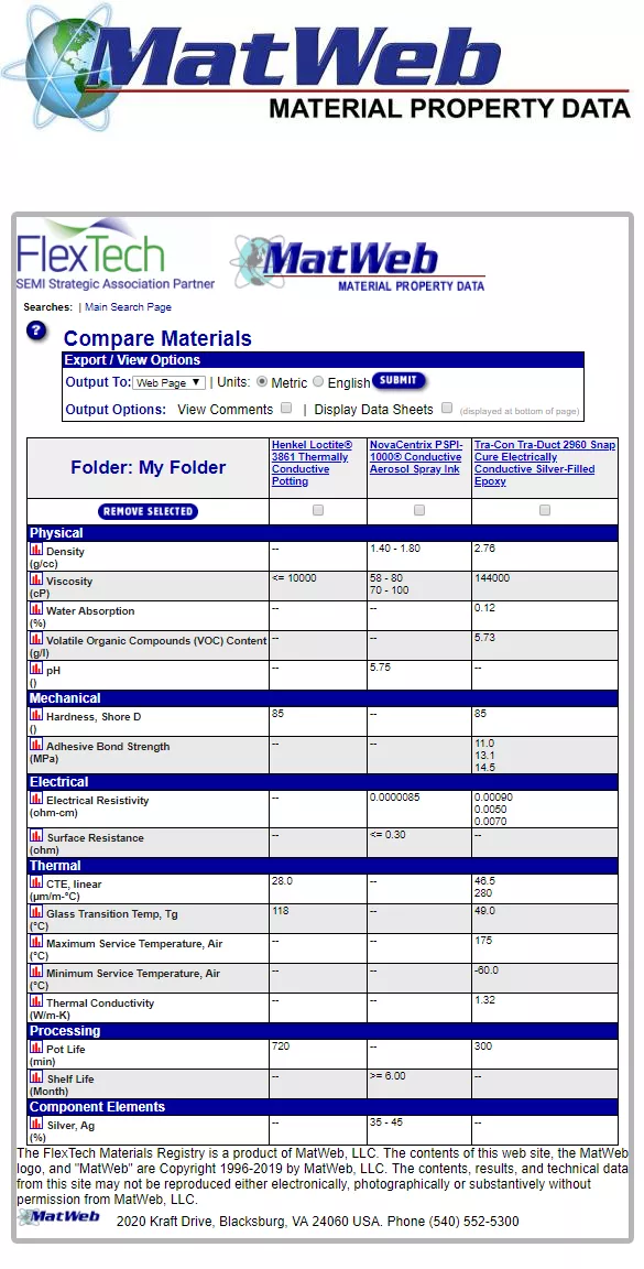 Matweb webpage Screen capture 