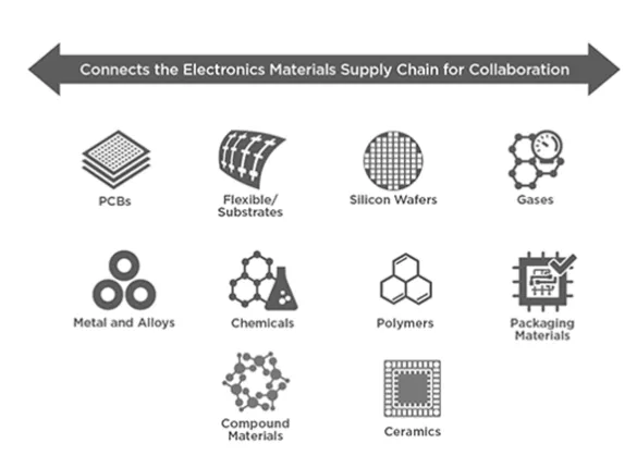 Electronic Materials Group | SEMI