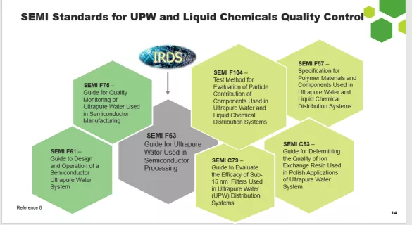 UltraPure Water Graphic