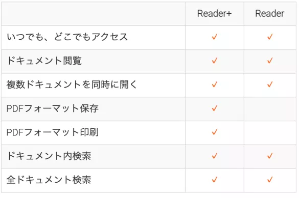 SEMI Views Reader 比較