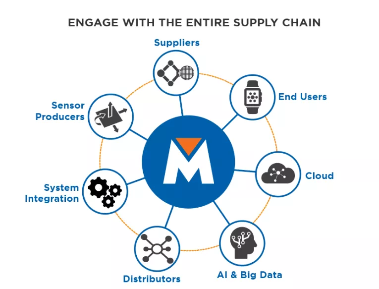 MSIG SC