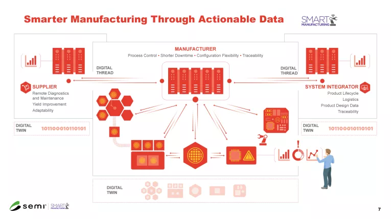 Smart Manufacturing Infographic