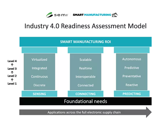 IRAM Readiness Assessment 