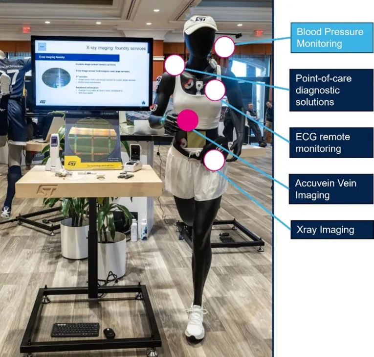 CES2025