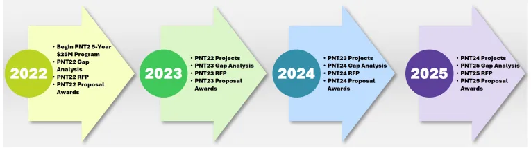 PNT_Roadmap