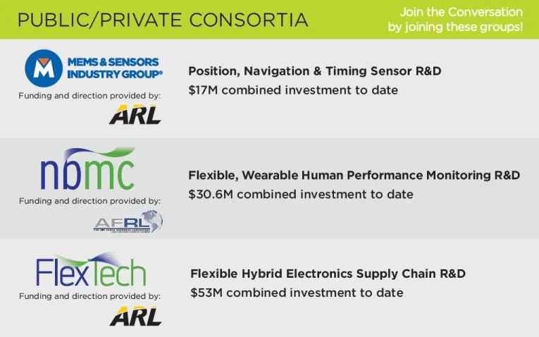 R&D graphic 1