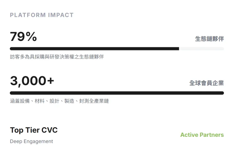79% and 3,000+ metrics, active partners noted below.