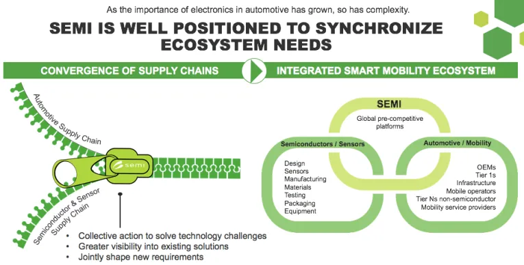 Smart_mobility_chart