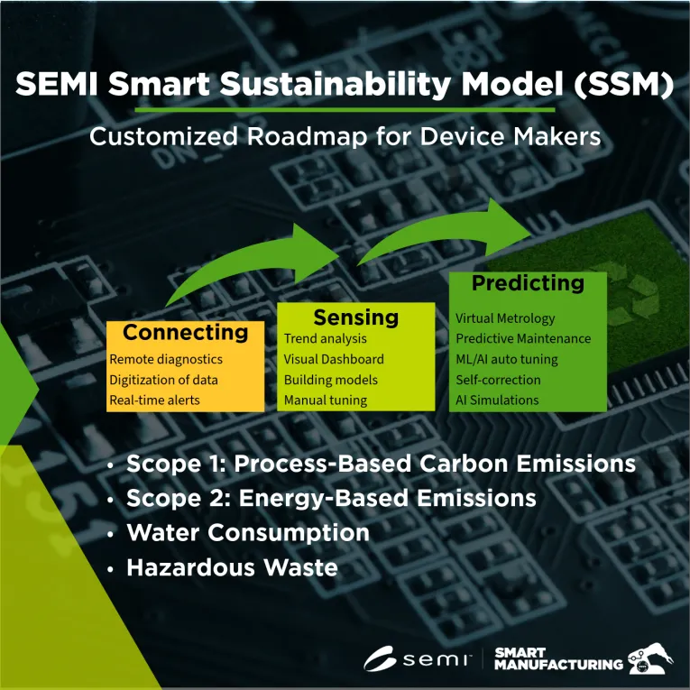 SSM Topics tile