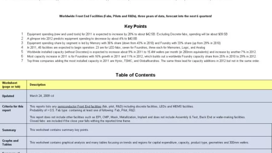 WFF Summary Page