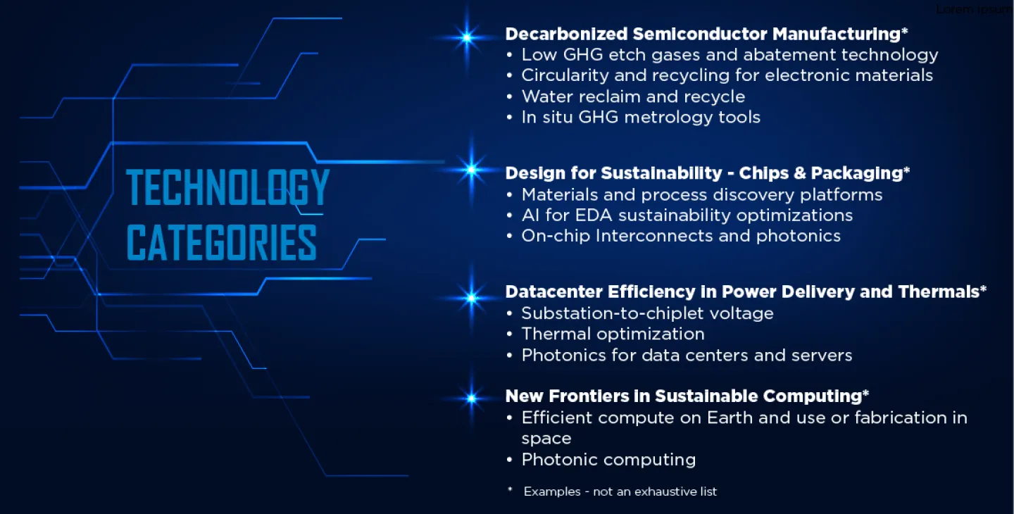 2026 Tech Categories