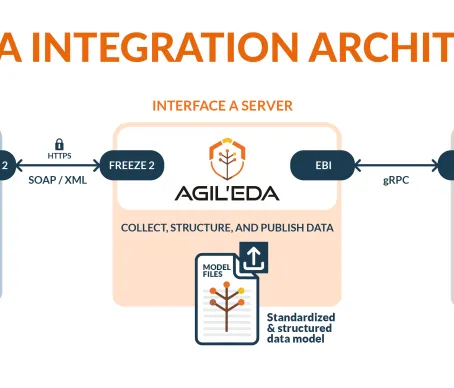 Agil'EDA implements SEMI's Equipment Data Acquisition (EDA)/Interface A standard to enable semiconductor equipment manufacturers to meet the evolving high-performance connectivity requirements of tier-one and advanced packaging fabs.