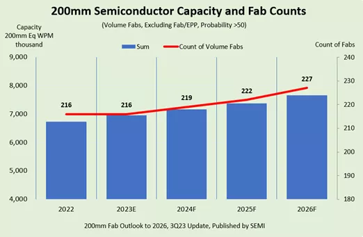 200mm fab outlook-2023.09.png 