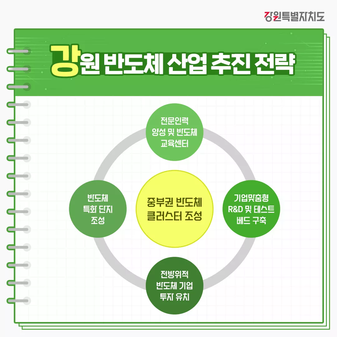 강원특별자치도의 반도체 산업 추진 전략 | SEMI