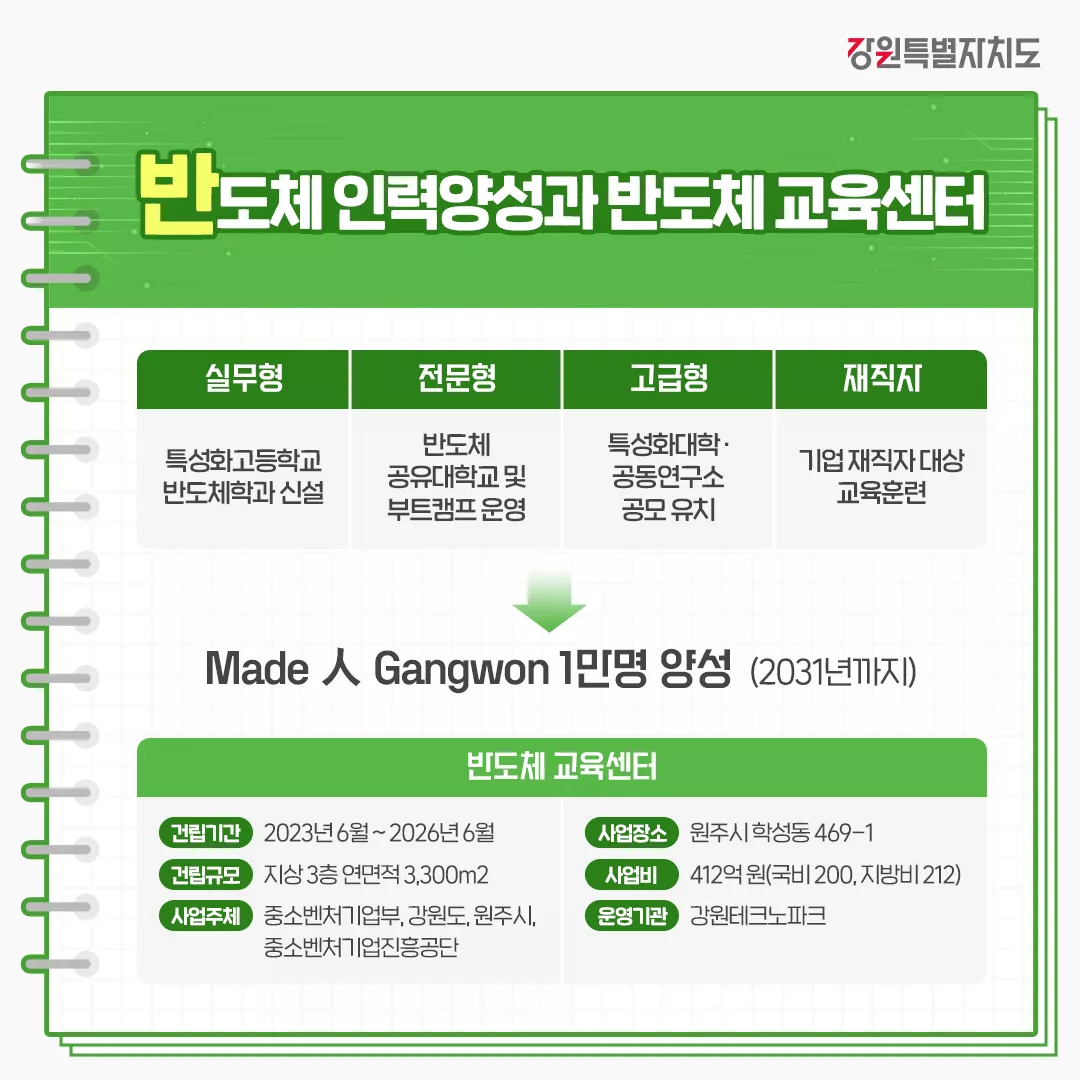 230901_강원특별자치도_반도체산업추진단_4.jpg