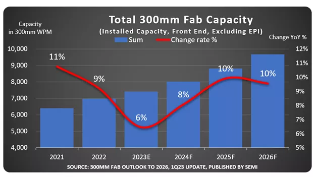 300mm fab outlook_2023.03.28.png 