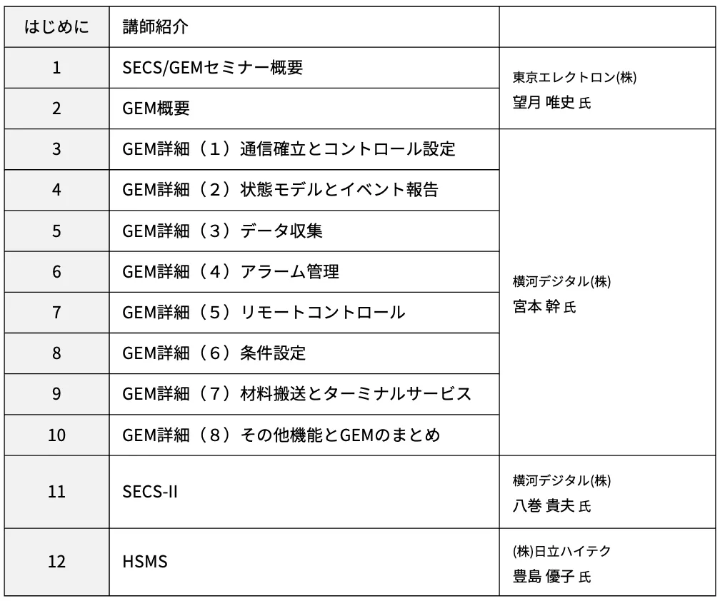 SECS/GEM アジェンダ