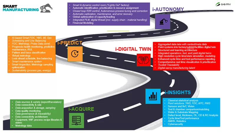 AI-Driven Autonomous Factory of the Future