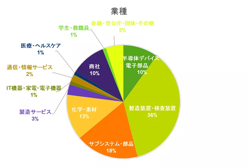 図1