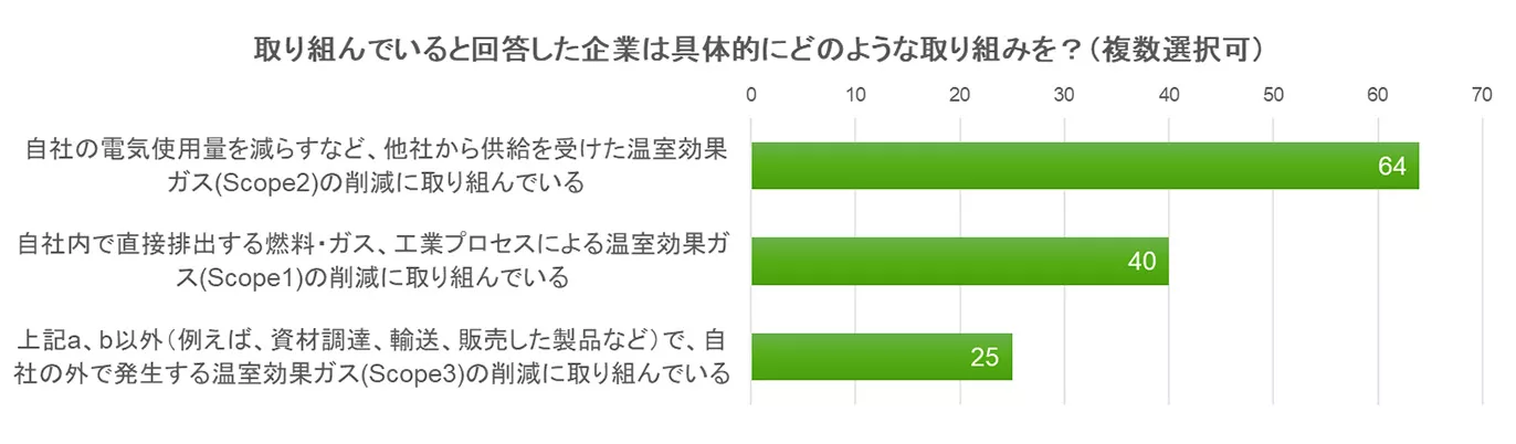 図10